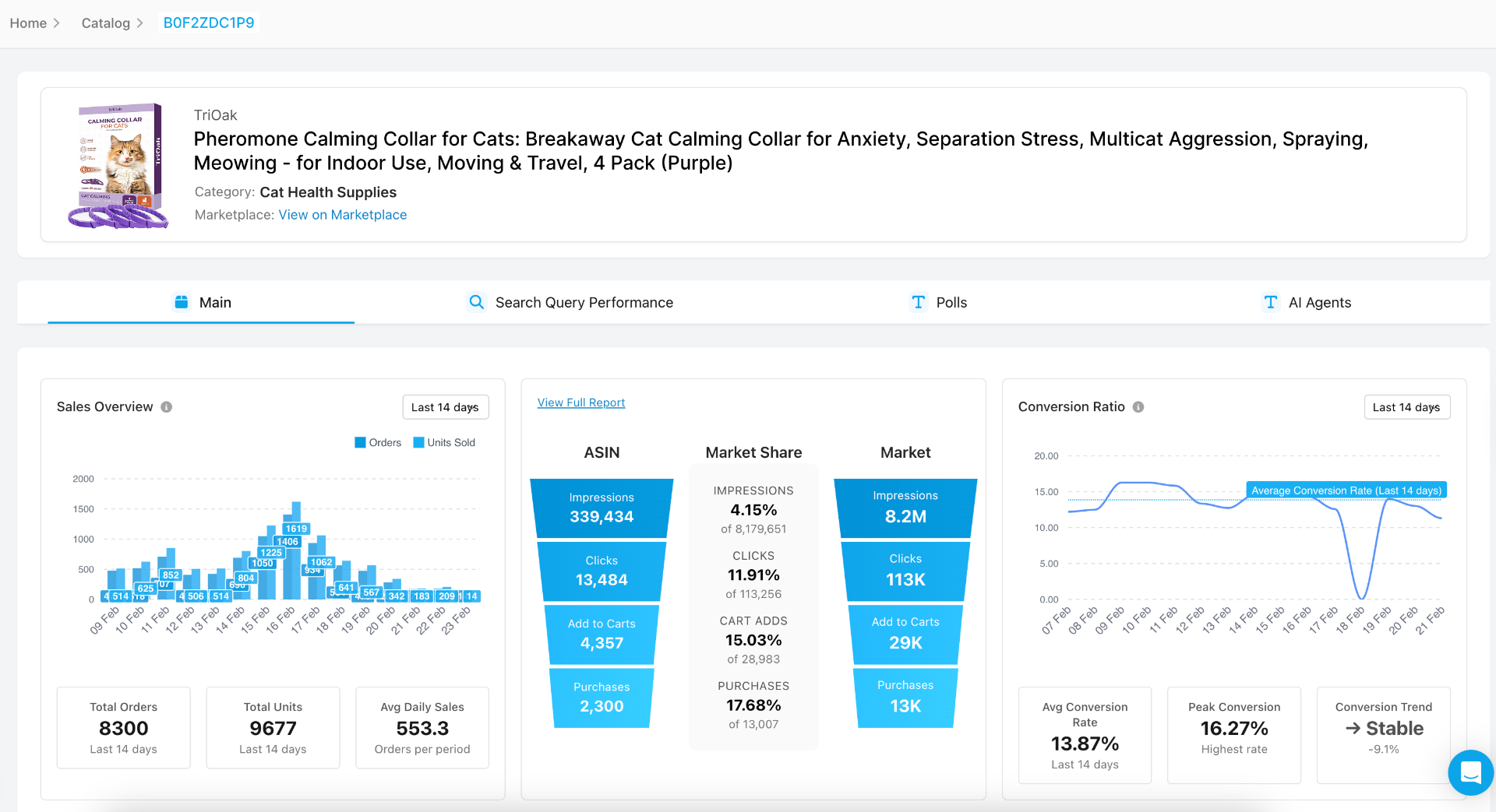 Per-ASIN view with sales, funnel vs market, and conversion trend